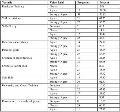 Table 1: Findings 