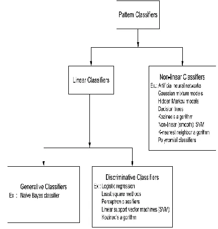 Figure 3. Gaussian Mixture Model 