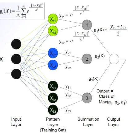 Figure 6: The phases and stages of the proposed segmentation system. 