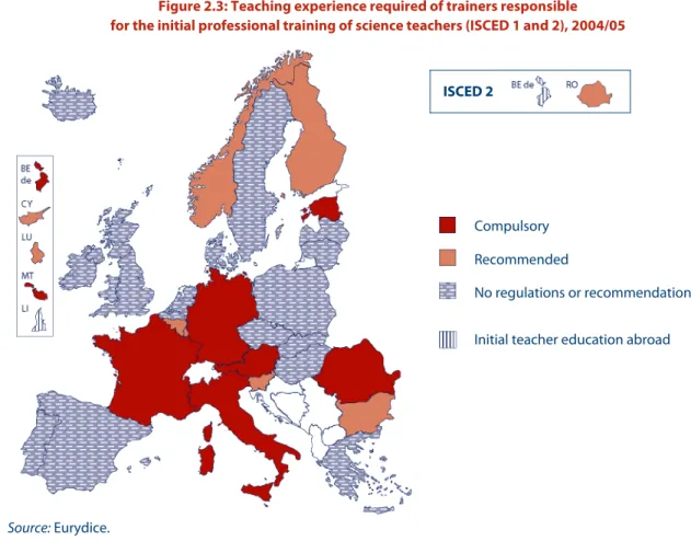 Figure 2.3: Teaching experience required of trainers responsible   for the initial professional training of science teachers (ISCED 1 and 2), 2004/05 