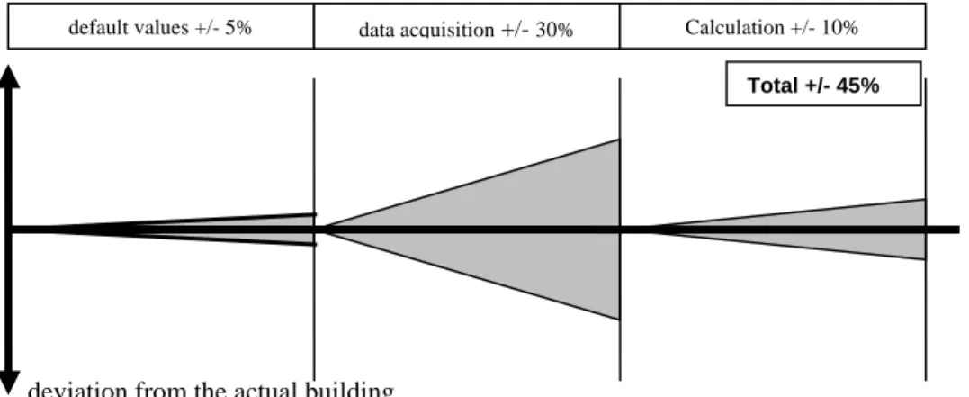 Figure 2: Inaccuracies per aspect 
