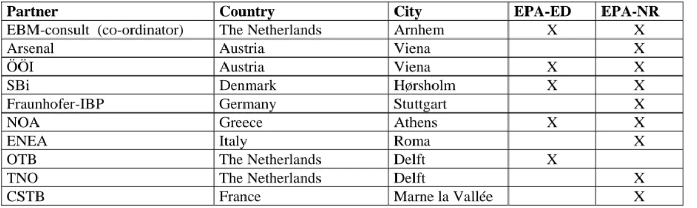 TABLE 2 - List of EPA-NR partners  
