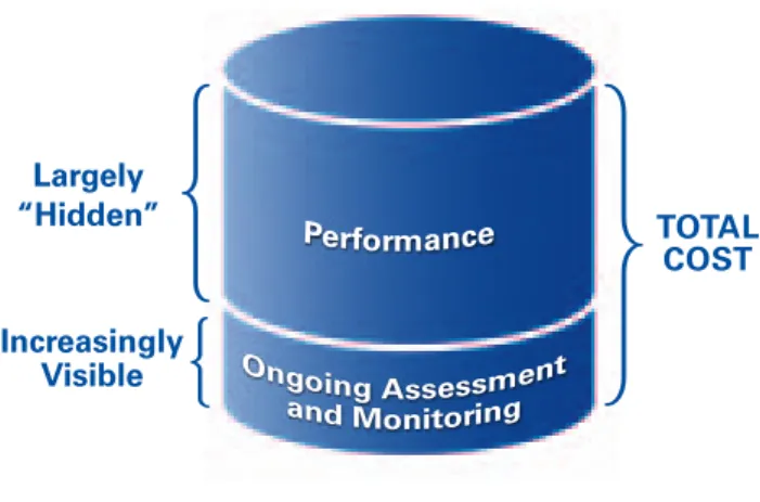 Figure 5: Understanding Total Cost of Control
