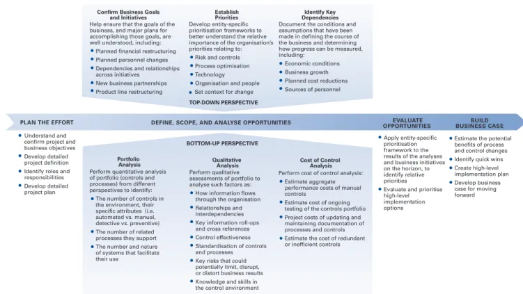 Figure 6: An Approach to Getting Started