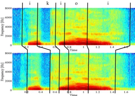Figure 1.  Example of a spectrogram for /ikioi/ spoken by a physically unimpaired person 