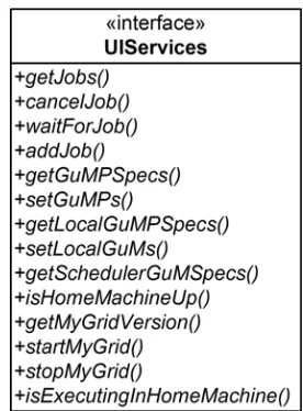 Figure 3. User Interface services offered via MyGrid