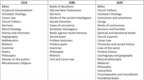 Figure 0-1: Three classification schema for the library of the Abbaye Saint-Victor,Paris.10