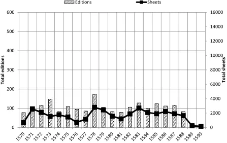 Figure 2-22: Number of sheets per copy / number of editions (learned print).