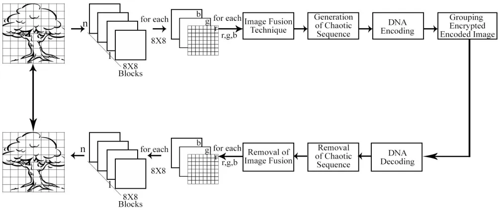 Fig. 2. System Architecture