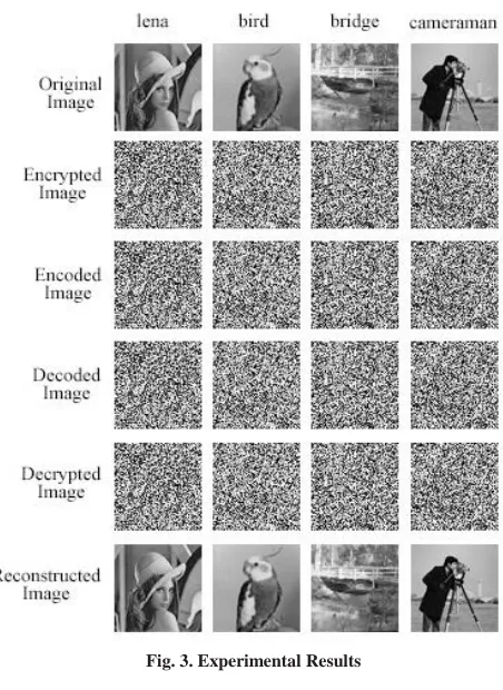 Fig. 3. Experimental Results 