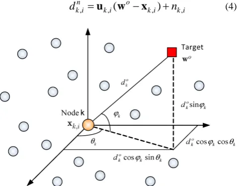 Figure 1.  Distance and direction of the target 