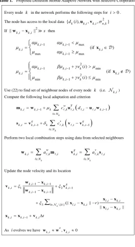 Table 1.  Proposed Diffusion Mobile Adaptive Network with Selective Cooperation 