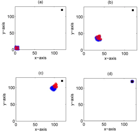 Figure 2.  Transient network MSD for estimating the target location at 