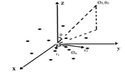 Figure 1.  The Uniform Circular Array - UCA (12) 