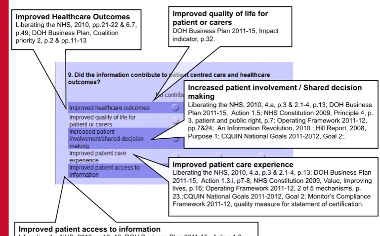 Figure 2: Policy documents and core themes identified from content analysis 