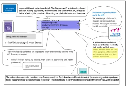Figure 4: Outcomes identified from the policy documents  