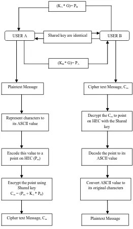 Figure 1: Flow chart of the algorithm 