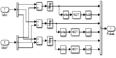 Fig 1: Hysteresis Current Regulator block diagram. 