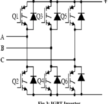 Fig 5: d-q to abc transformation block diagram 