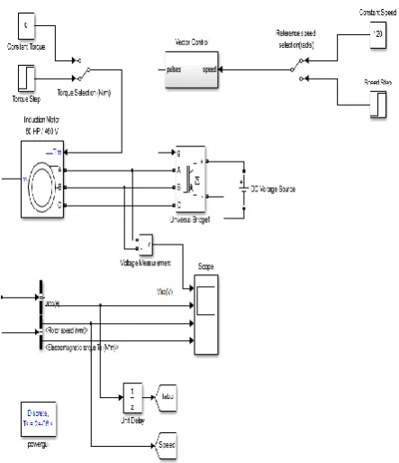 Fig 12: Simulation Block Diagram of FUZZY controller 