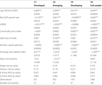 Table 6 Robustness checks (difference dynamic panel estimation)