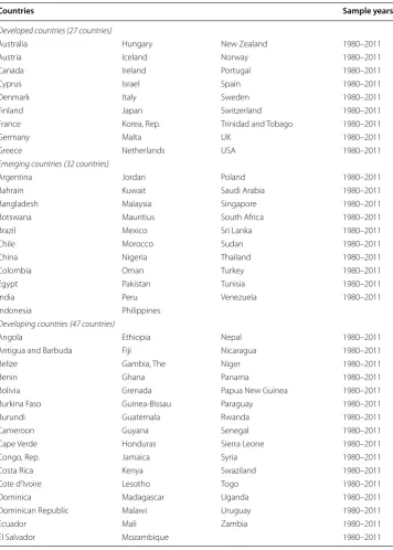 Table 8 List of countries and sample years