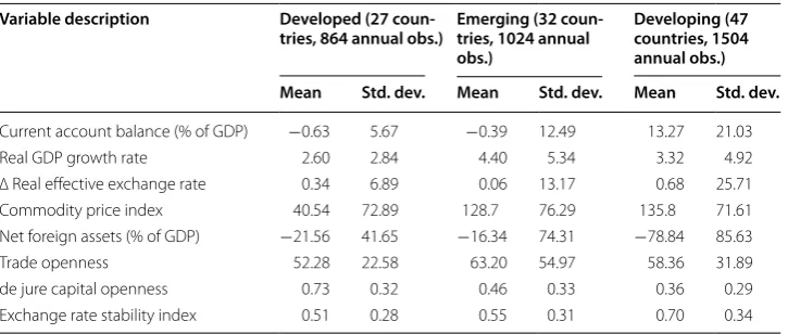 Table 1 Summary statistics
