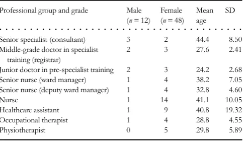 Table 1. Demographic characteristics of participants