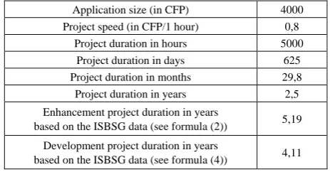 Table 1.  Project Duration – Comparison of Values Offered vs. Values Resulting from the ISBSG Benchmarking Data 