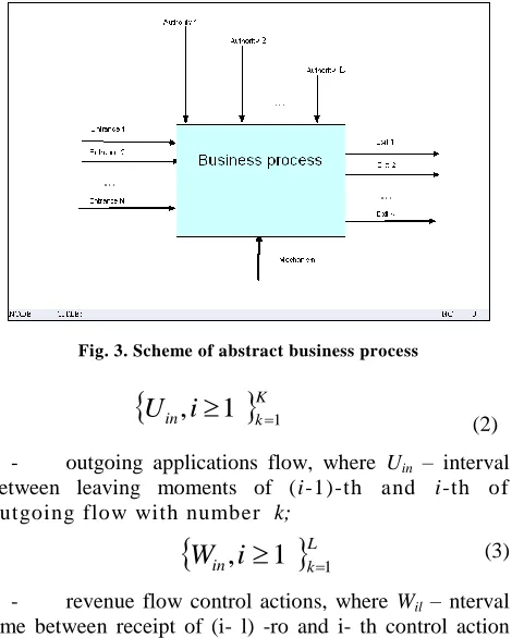 Fig. 3. Scheme of abstract business process 