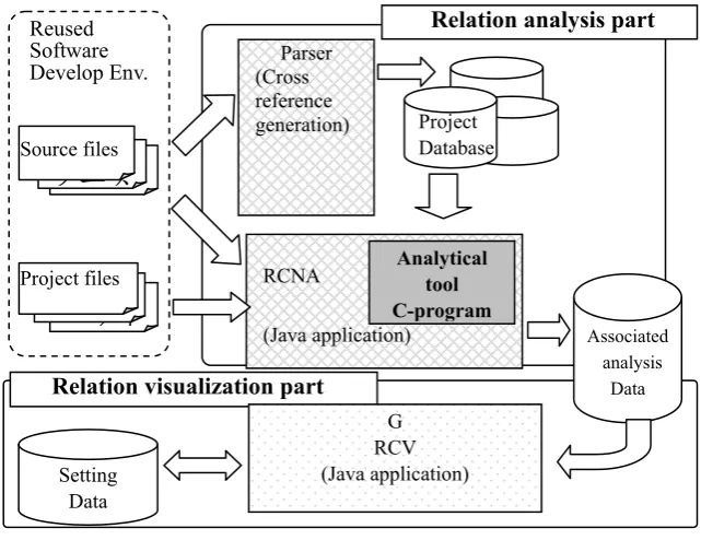 Table 1 shows functions implemented in the relation visualization part. 