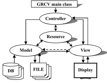 Figure 5.  Extended MVC structure of the relation display part 