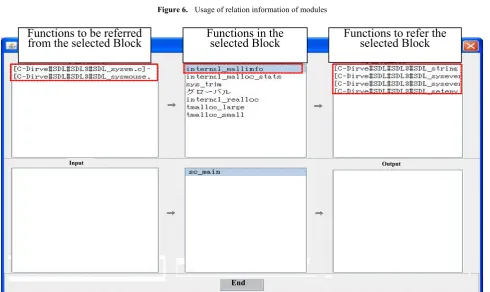 Figure 6.  Usage of relation information of modules 