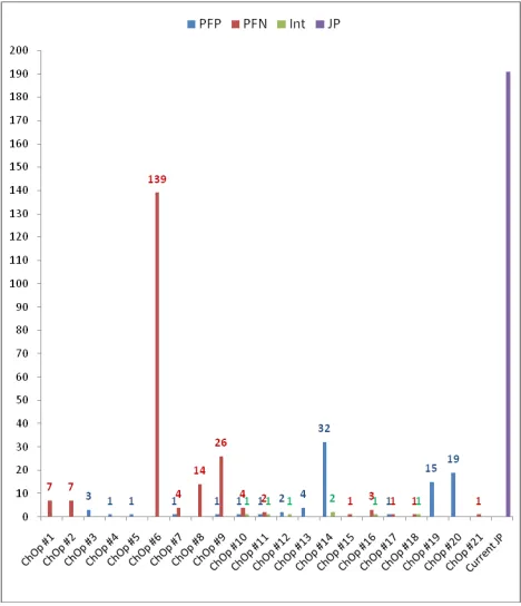 Figure 4.  Consequences of change operations in Spaceware 