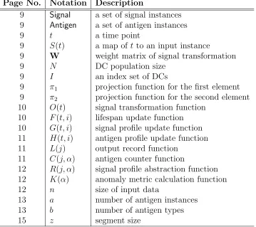 Table 2: List of terms and deﬁnitions used in Section 3 and Section 4.
