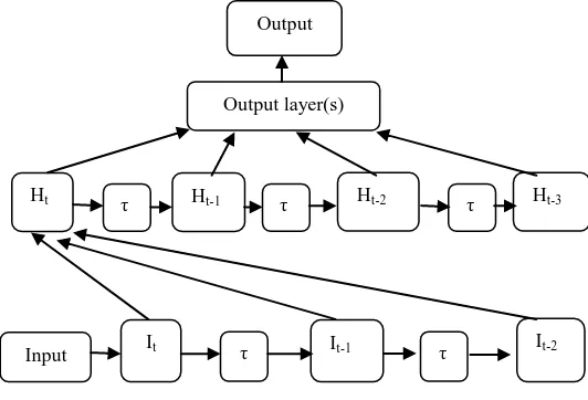 Figure 4. Structure of Polynomial classifier [12] 