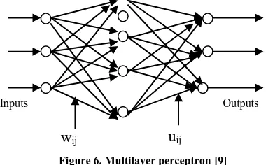 Figure 6. Multilayer perceptron [9] 