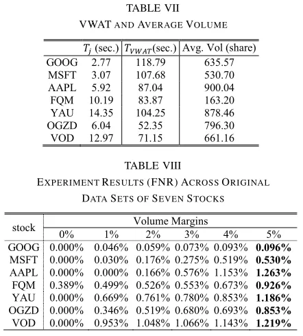 Part 2: Experimental evaluation using original trading dataTABLE VIIVWAT A