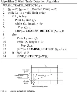 Fig. 3.Coarse detection scheme.