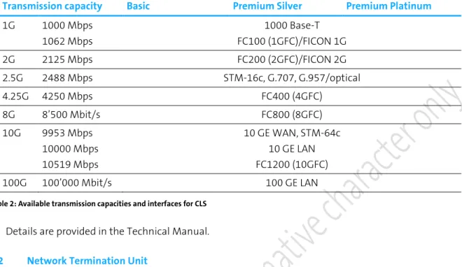 Table 2: Available transmission capacities and interfaces for CLS  