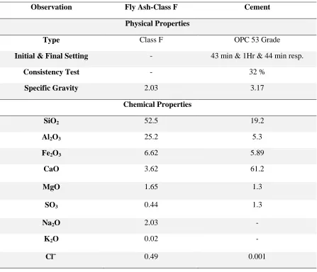 Table 1 Physical & Chemical Properties of Fly Ash and Cement 