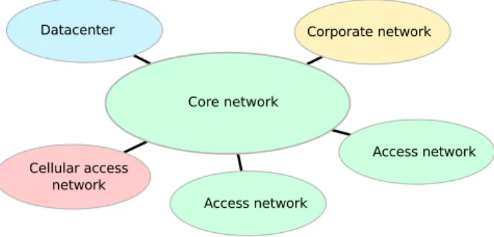 Figure 1: Project structure