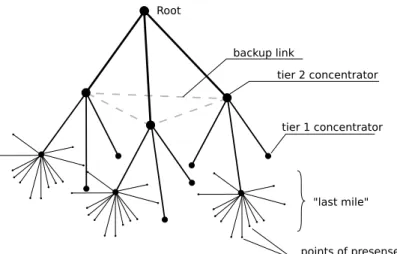 Figure 2: Several tiers of network