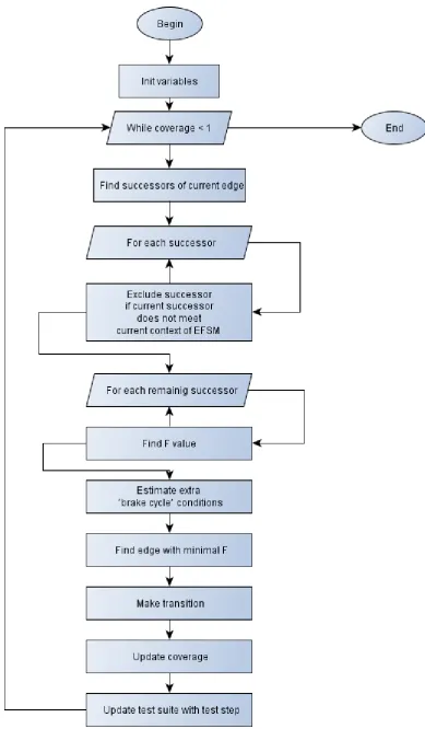 Figure 1.  Flowchart of the analytical model 
