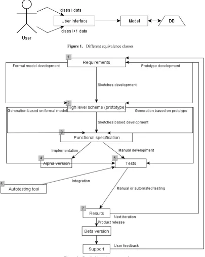 Figure 2.  Detailed iterative process scheme 