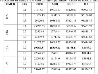 Figure 7 Comparison of different HMS parameter values on the UKMMC dataset 