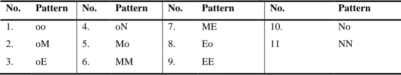 Table 2 All of 2-day valid shift patterns 