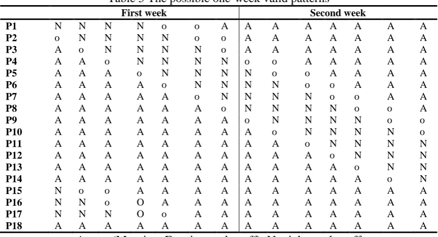 Table 5 The possible one-week valid patterns 