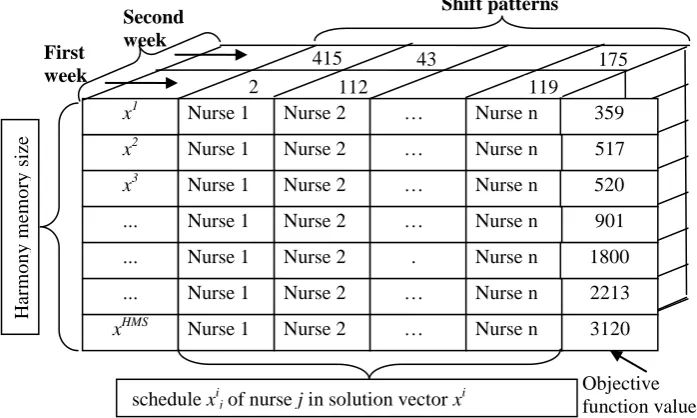 Figure 4 The HM representation  
