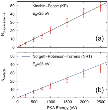 Fig. 10 – Comparison between literature models of graphite